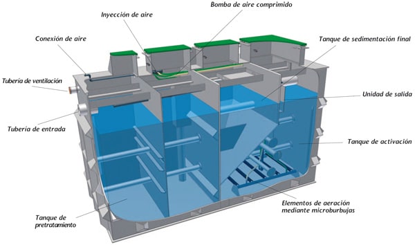 tratamiento de aguas 2